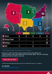 American Tower Advertisement Nov 12, 2015