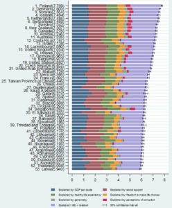 Happiness Report Figure 2.6